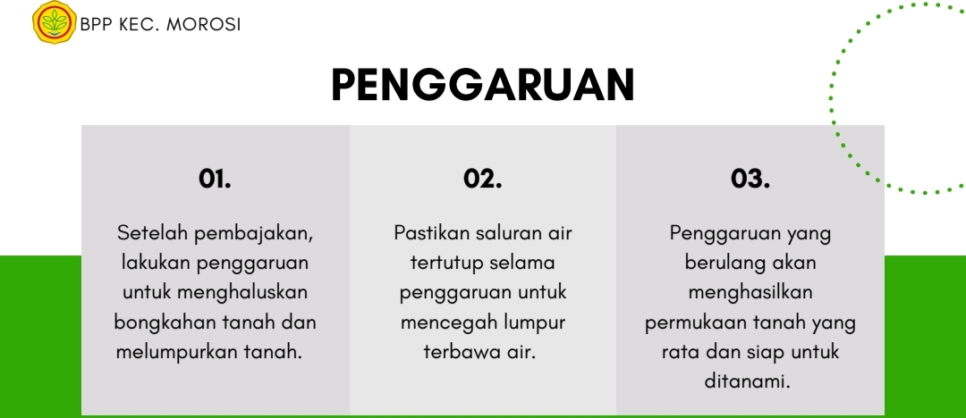 Gambar Tahapan Penggaruan 