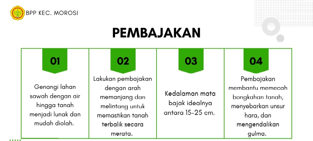 Tabel 01. Tahapan Pembajakan