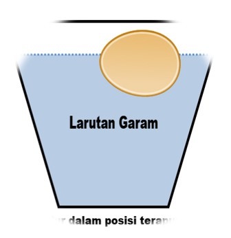 Menentukan Benih Bernas