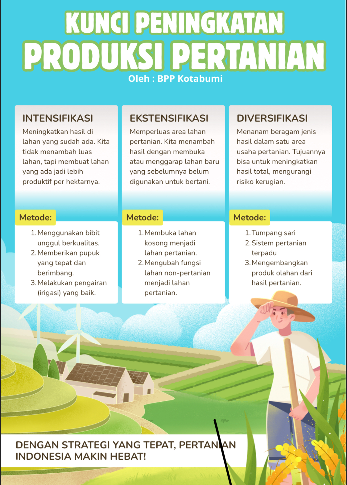 Kunci peningkatan produksi pertanian