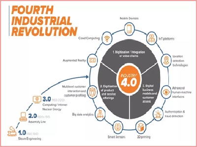 Revolusi Industri 4.0 di Bidang Pertanian