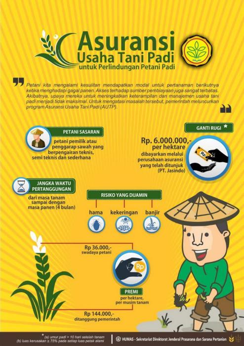 Pengenalan AUTP / Asuransi Usaha Tani Padi Di KWT Mawar Ds. Rantau Karau Hilir Kec. Sungai Pandan Kab. HSU