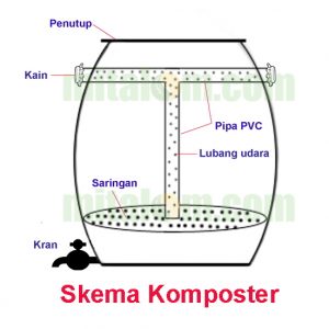 Cara Sederhana Membuat Pupuk Bokashi Cair dari Limbah Dapur