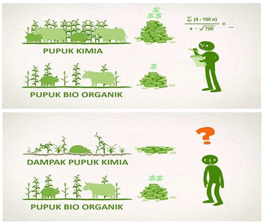 Pupuk Kimia Menjanjikan Tapi Juga Membahayakan