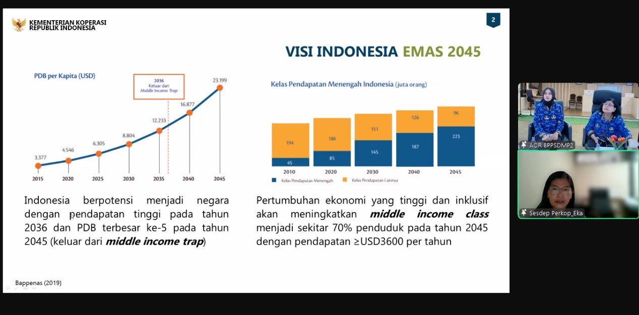 Kebijakan Kementerian Koperasi dan UKM Dalam Mendukung Peningkatan Kapasitas Kelembagaan Petani Menjadi Koperasi.