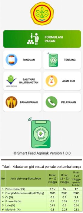 SMART FEED AGRINAK : APLIKASI PENYUSUN RANSUM PAKAN AYAM