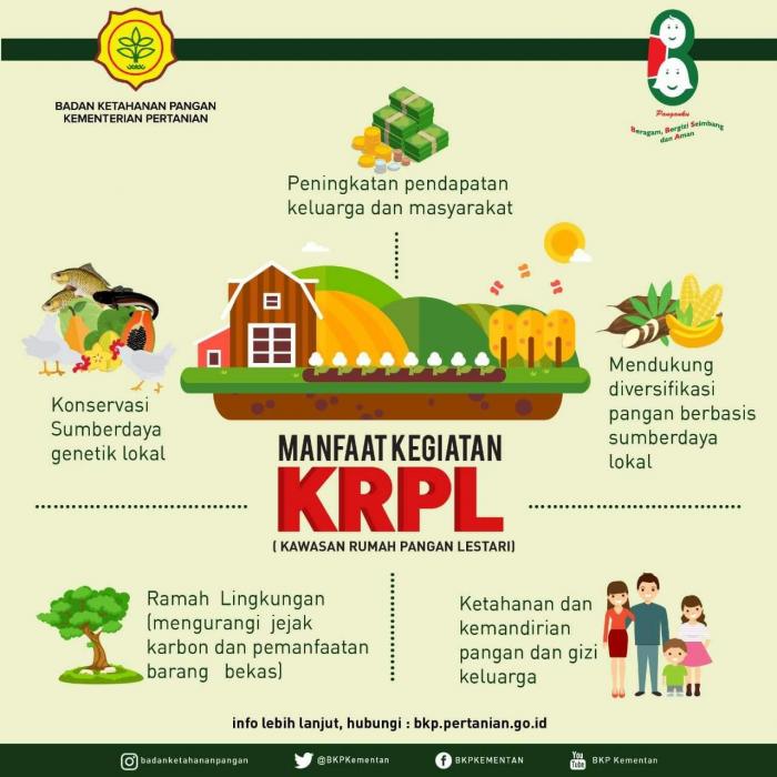 MENINGKATKAN KESEJAHTERAAN MELALUI PROGRAM KRPL