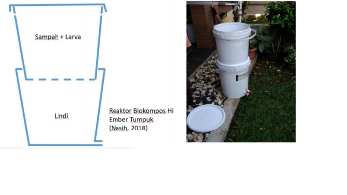 PENGOMPOSAN DENGAN EMBER COMPOSTER