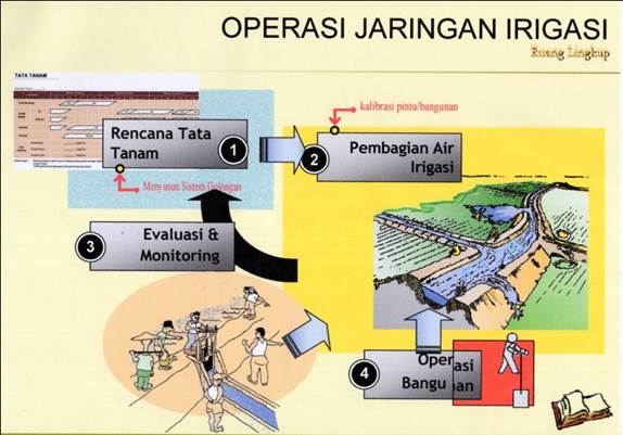 OPERASI JARINGAN IRIGASI